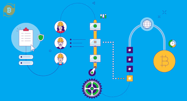 Giao dịch chỉ được ghi vào blockchain PoW sau khi thợ đào giải xong bài toán khó