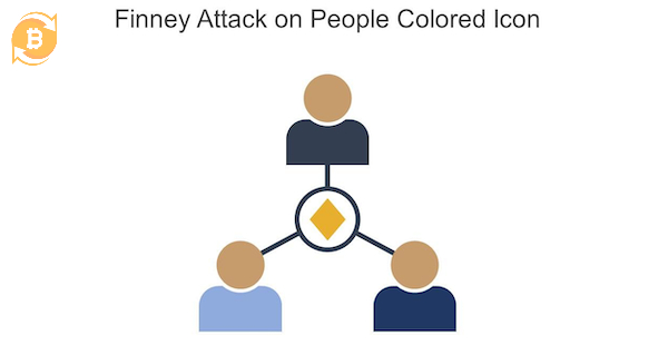 Tỷ lệ thành công của mô hình Finney Attack thấp hơn nhiều so với 51% attack