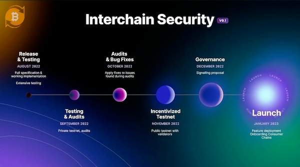 Interchain Security cho phép chain con thuê bảo mật từ Cosmos Hub một cách an toàn