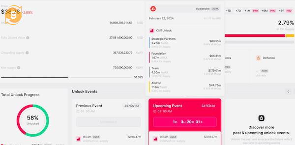Avalanche phân bổ token cho từng nhóm người nhận, ngoài ra còn có những chương trình phân bổ khác