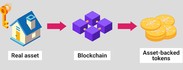 Một căn nhà khi đưa lên blockchain bằng tokenization sẽ chia nhỏ giá trị để nhiều người cùng sở hữu