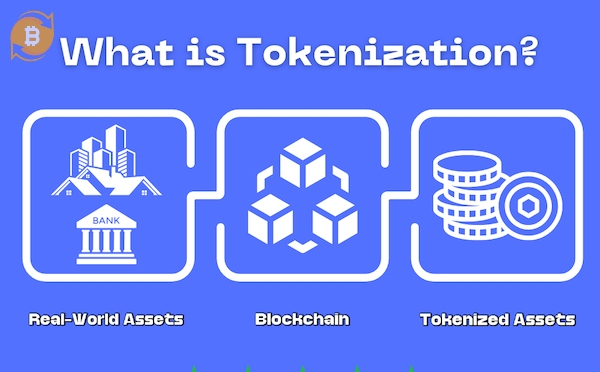 Tokenization là cầu nối giữa blockchain với những tài sản ở thế giới thực